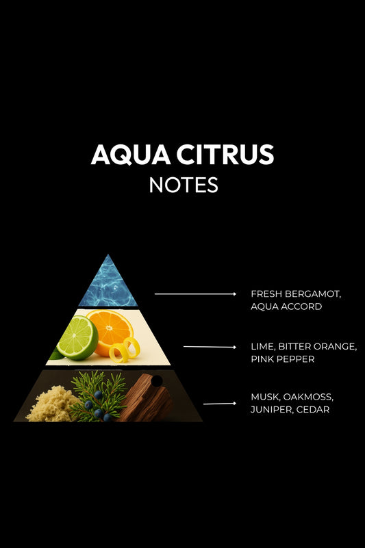 CITRUS & AQUA - Uncap the feeling of a refreshing shower