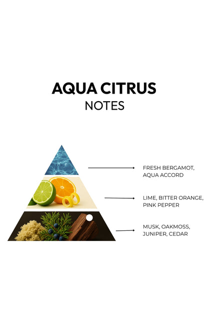 CITRUS & AQUA - Uncap the feeling of a refreshing shower