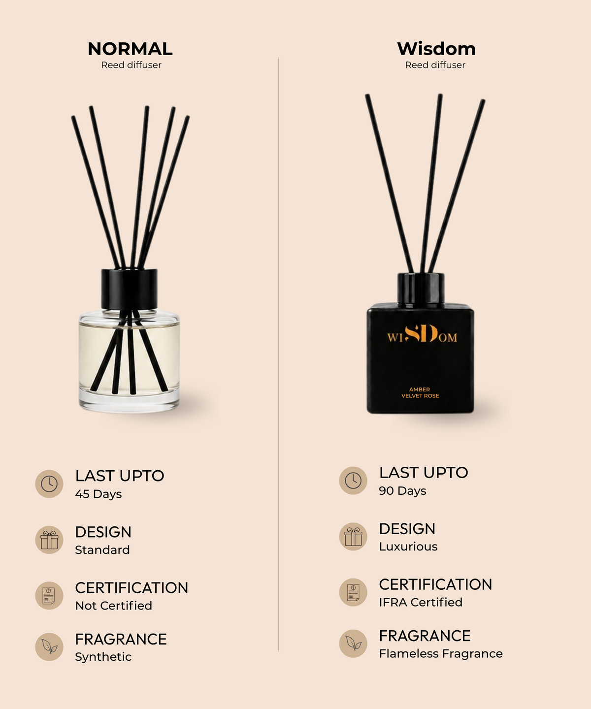 Amber & Velvet Rose Reed Diffuser