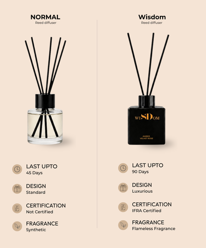 Amber & Velvet Rose Reed Diffuser