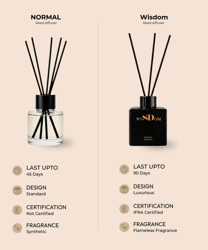 Orchid & Vanilla Reed Diffuser
